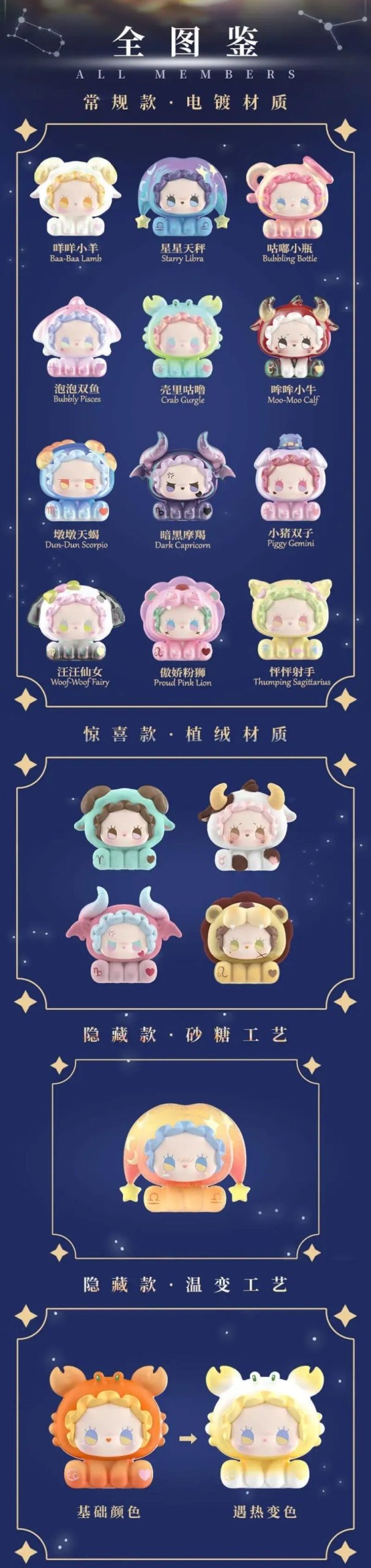 LUCKY EMMA Emma Hey Zodiac Series Mini Figure Blind Box - Image 3