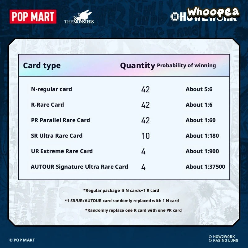 POP MART THE MONSTERS Series 3 - Trading Cards - Image 5