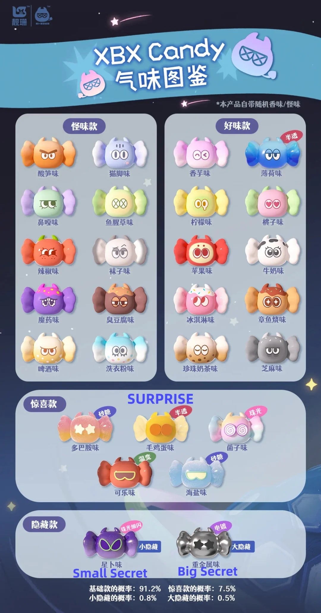 ODD Taste XBX Candy Series Figures, Blind Bag - Image 3